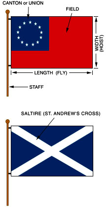 Flag terms.