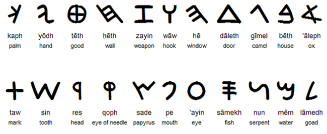 Phonecian symbols.